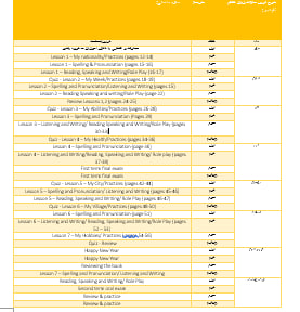 دانلود طرح درس سالانه زبان هشتم